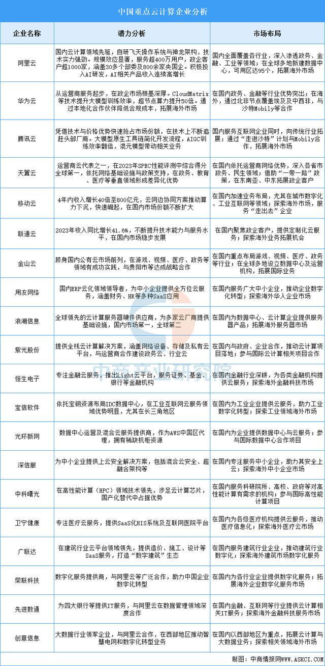 2025年中国数字医疗产业链图谱及投资布局分析（附产业链全景图）(图7)