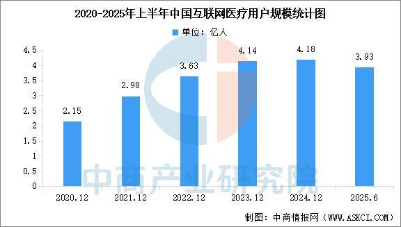 2025年中国数字医疗产业链图谱及投资布局分析（附产业链全景图）(图18)