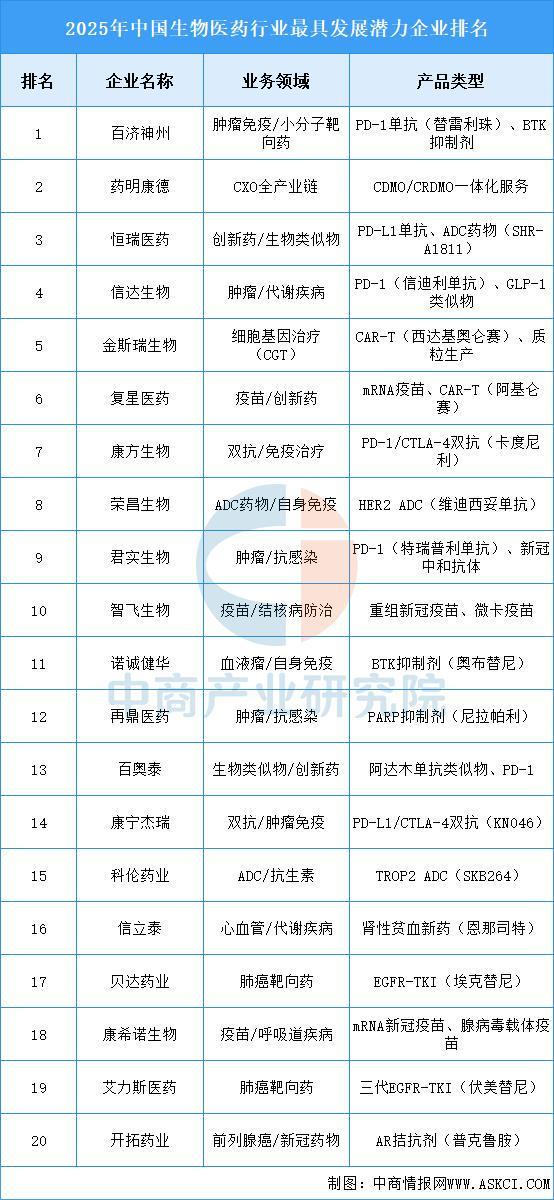 2025年中国数字医疗产业链图谱及投资布局分析（附产业链全景图）(图11)
