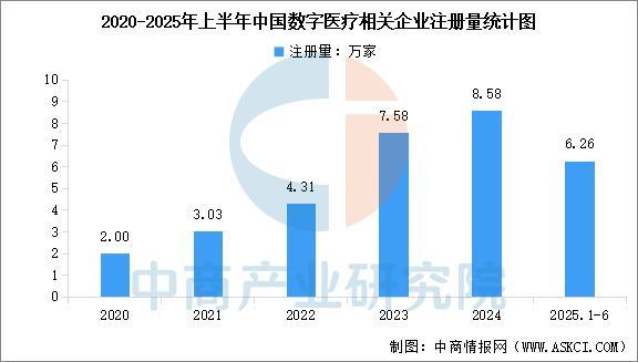2025年中国数字医疗产业链图谱及投资布局分析（附产业链全景图）(图15)