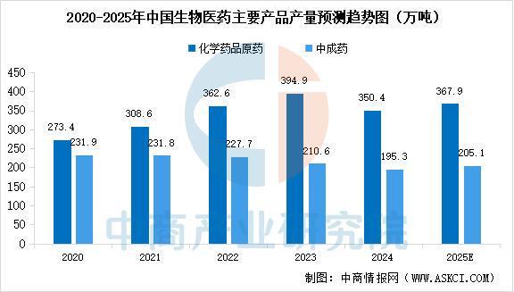 2025年中国数字医疗产业链图谱及投资布局分析（附产业链全景图）(图10)