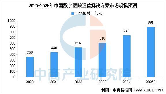 2025年中国数字医疗产业链图谱及投资布局分析（附产业链全景图）(图14)