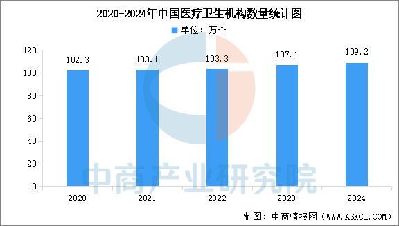 2025年中国数字医疗产业链图谱及投资布局分析（附产业链全景图）(图17)