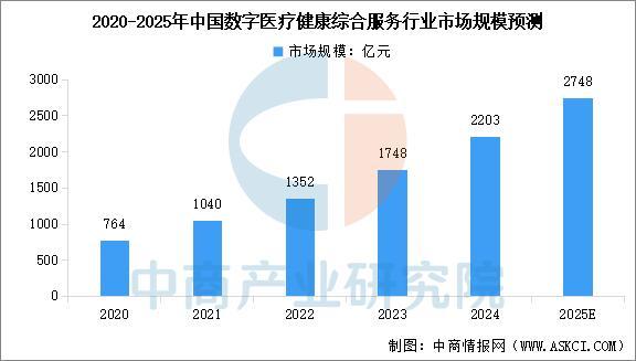 2025年中国数字医疗产业链图谱及投资布局分析（附产业链全景图）(图12)