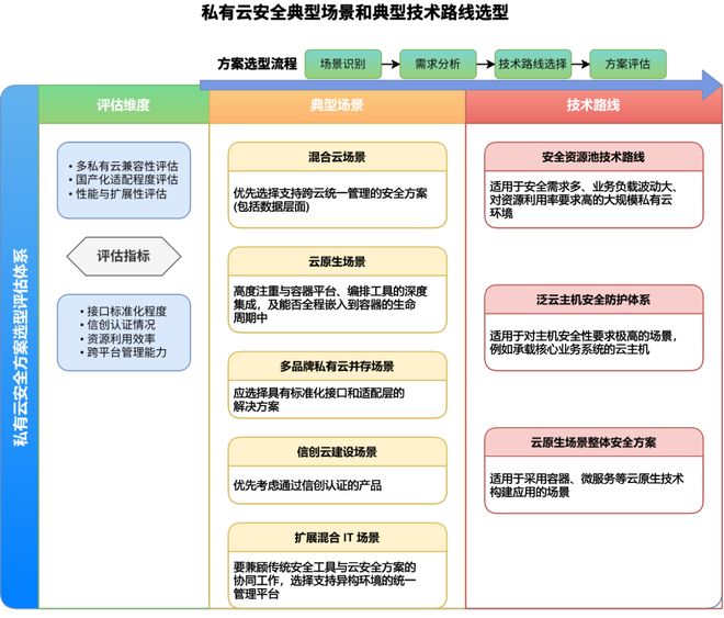 多云环境下安全能力该怎么建设(图6)