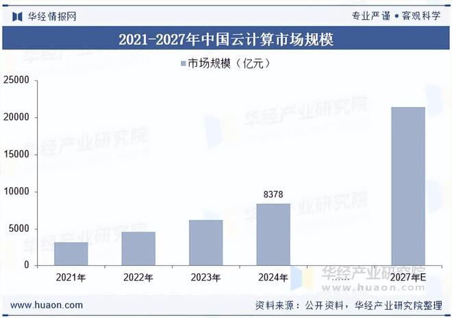2025年中国保险数字化行业产业链、市场规模及发展趋势分析(图2)
