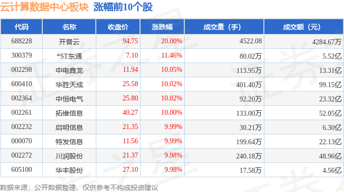 云计算数据中心板块8月26日跌099%盛科通信领跌主力资金净流出8678亿元(图1)