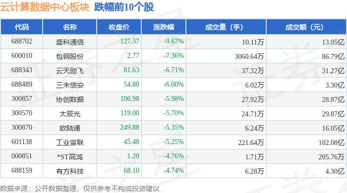 云计算数据中心板块8月26日跌099%盛科通信领跌主力资金净流出8678亿元(图2)