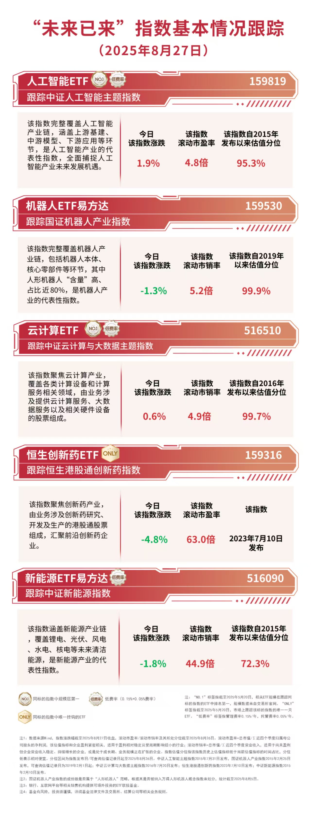 AI芯片板块迎政策利好关注人工智能ETF（159819）、云计算ETF（516510）等投资价值(图1)
