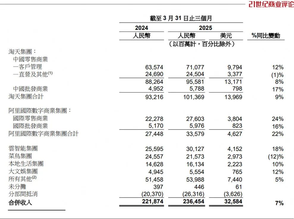 2万亿阿里合伙人大换血(图6)
