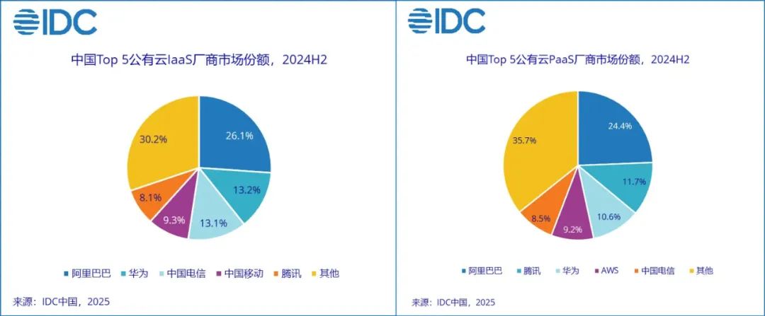 2万亿阿里合伙人大换血(图8)