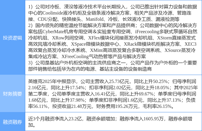 8月28日英维克涨停：液冷服务器云计算数据中心华为产业链概念热股(图2)