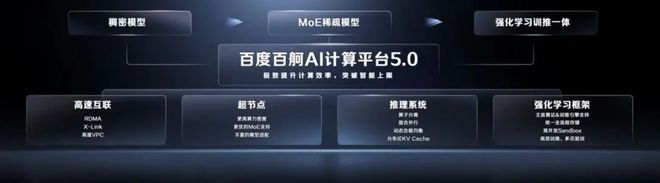 云计算游戏规则变了：百度以“智能优先”破局率先押注Agent生态(图3)
