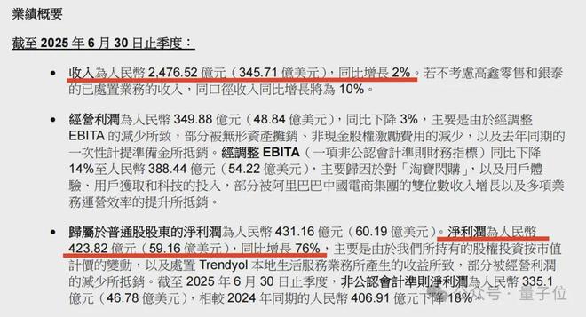 阿里市值一夜暴涨368亿美元！AI产品连续8个季度三位数增长(图2)