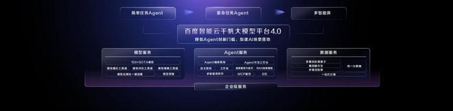 AI云就在灯火阑珊处(图4)