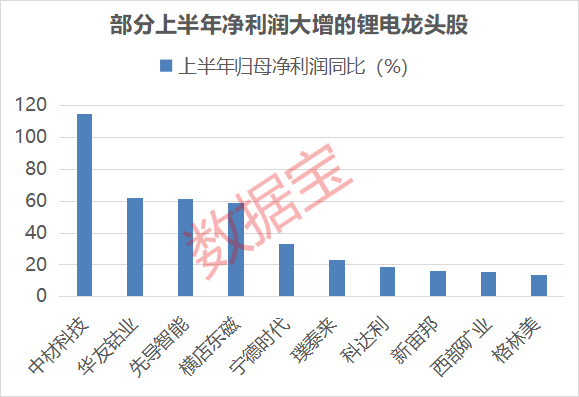 TMT板块首只万亿股出炉！集体大涨龙头创近三年新高(图3)