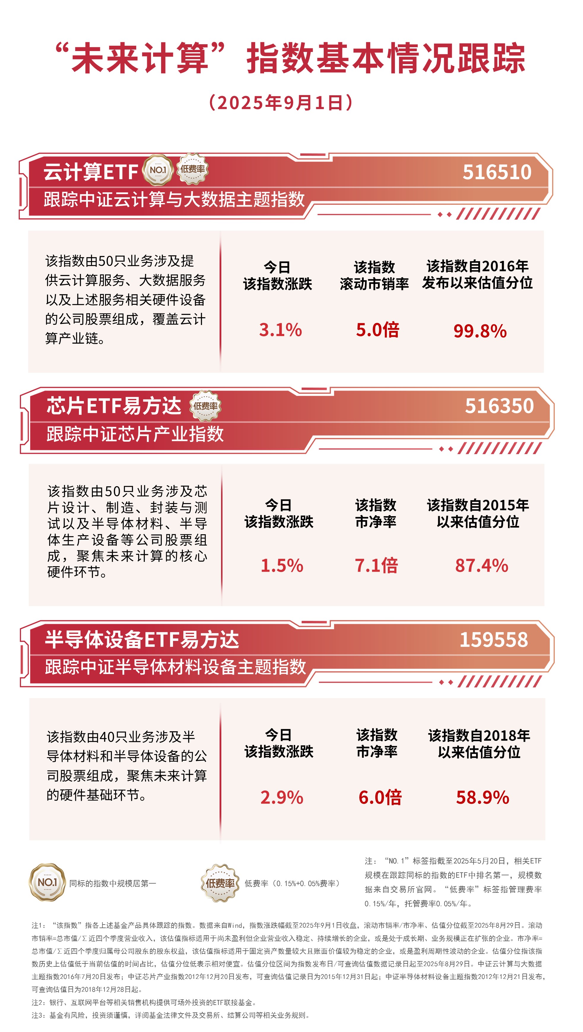 公有云服务市场快速扩容关注云计算ETF(516510)等产品投资机会(图1)