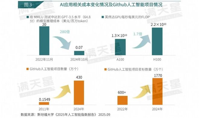 数说IT｜赛迪顾问：AI驱动全球云计算进入新增长周期中国智算云市场迅猛发展（2025年第17期（总第56期））(图3)