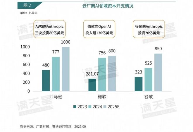 数说IT｜赛迪顾问：AI驱动全球云计算进入新增长周期中国智算云市场迅猛发展（2025年第17期（总第56期））(图2)