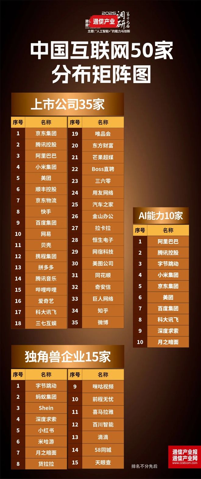 调研报告I中国互联网50家：以AI重塑格局(图6)