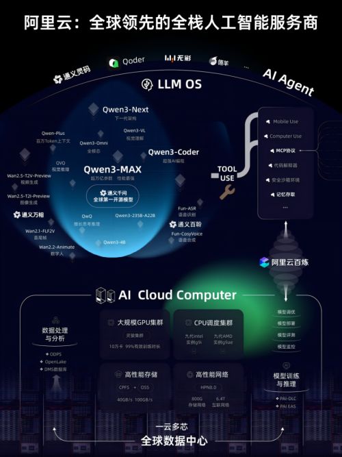 杭州会是中国AI的宇宙中心吗？(图3)