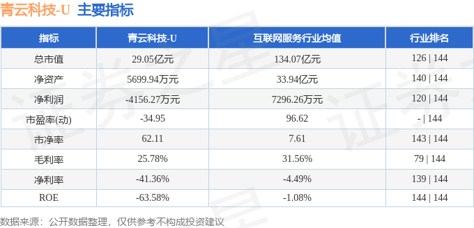 股票行情快报：青云科技（688316）10月14日主力资金净卖出120029万元(图2)