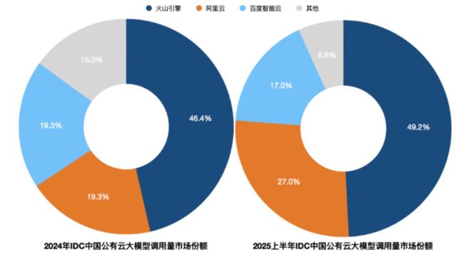 阿里的AI叙事多个夸克差了豆包(图3)