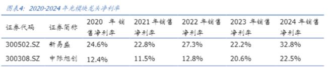 “易中天”再度狂飙中际旭创涨超11%!云计算ETF汇添富(159273)大涨超4%!机构:光模块需求可见度再提升!底层逻辑是什么?(图4)