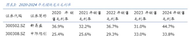 “易中天”再度狂飙中际旭创涨超11%!云计算ETF汇添富(159273)大涨超4%!机构:光模块需求可见度再提升!底层逻辑是什么?(图3)