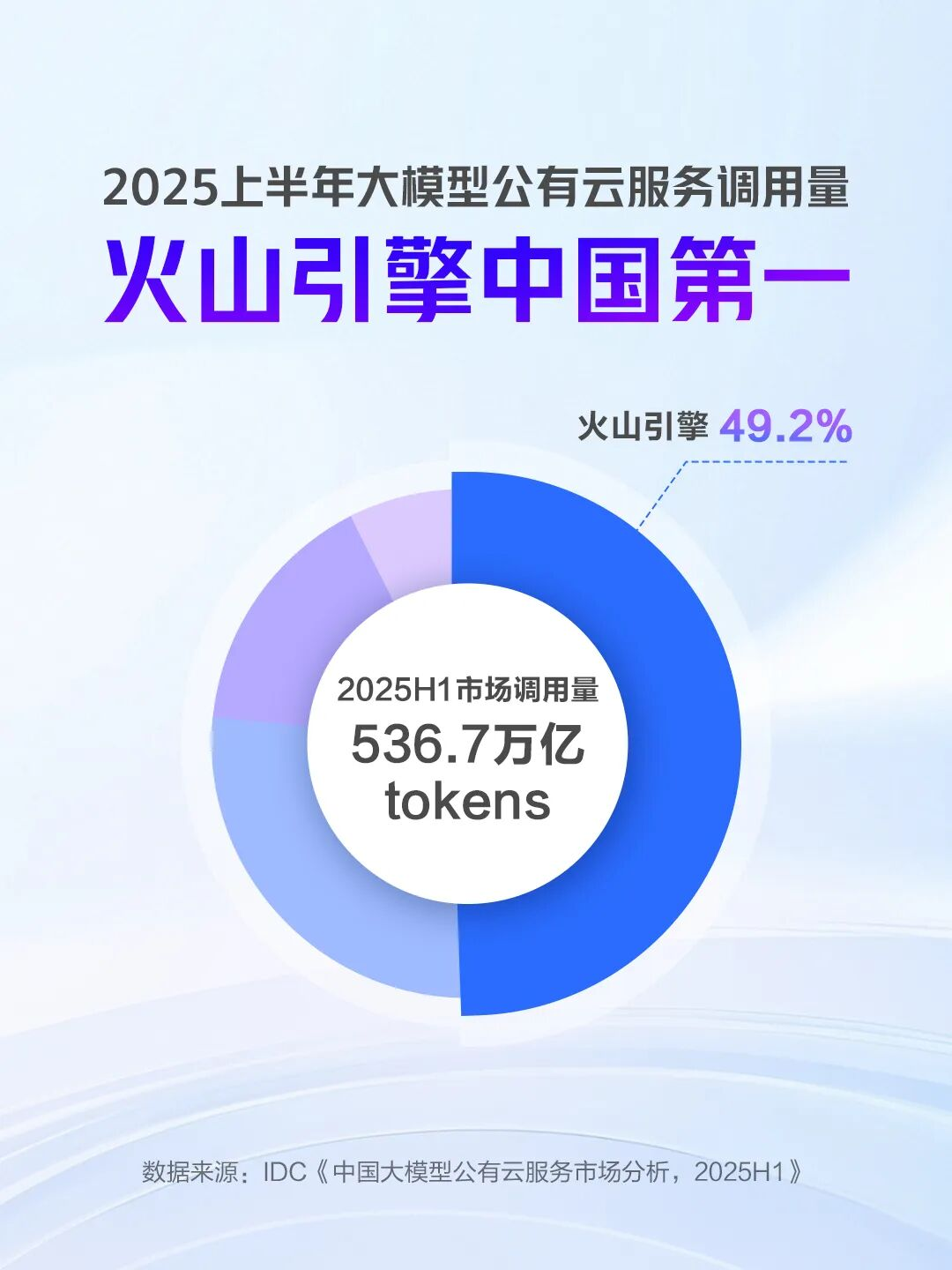 云市场差异化角逐字节、百度、华为如何出新？(图2)