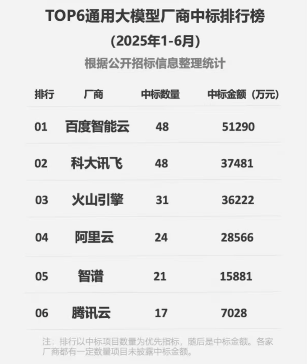 云市场差异化角逐字节、百度、华为如何出新？(图4)