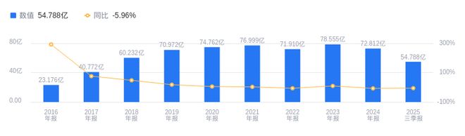 光环新网的前世今生:营收5479亿元领先同行云计算业务占比近七成(图1)