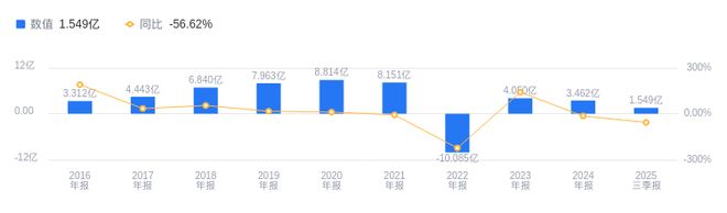 光环新网的前世今生:营收5479亿元领先同行云计算业务占比近七成(图2)
