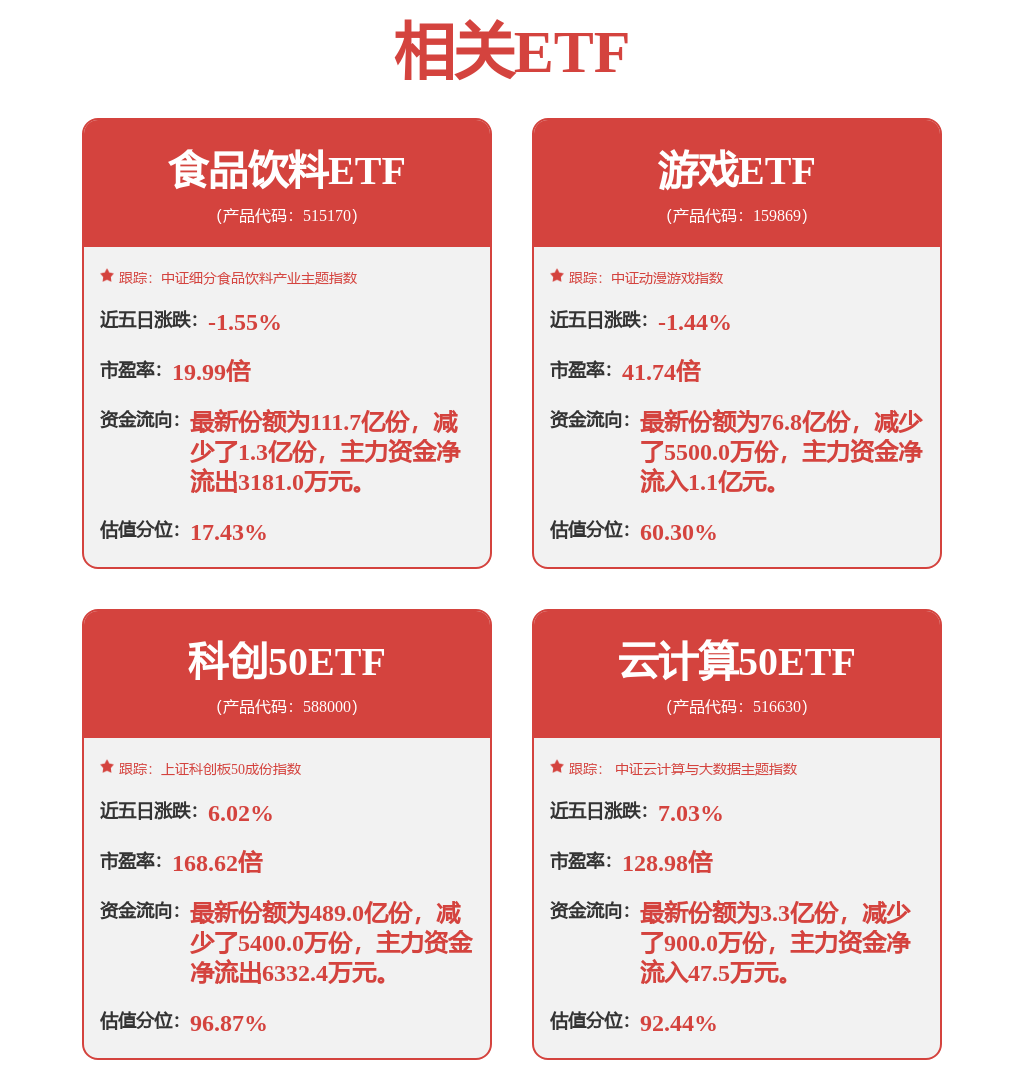 三季报点评：易方达中证云计算ETF基金季度涨幅4006%(图4)