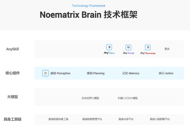 阿里打响“具身智能”卡位战(图1)