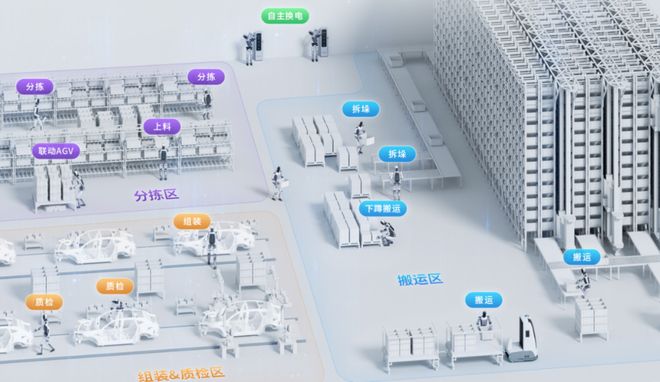 阿里打响“具身智能”卡位战(图4)