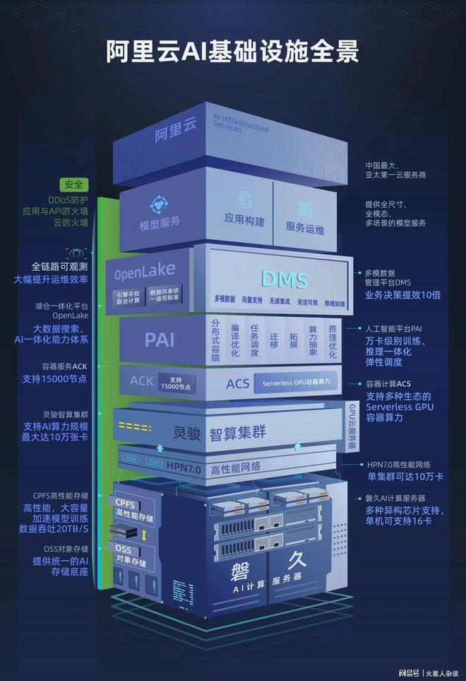 中国AI云“领头羊”:市场份额超过三分之一加码投资3800亿元(图3)