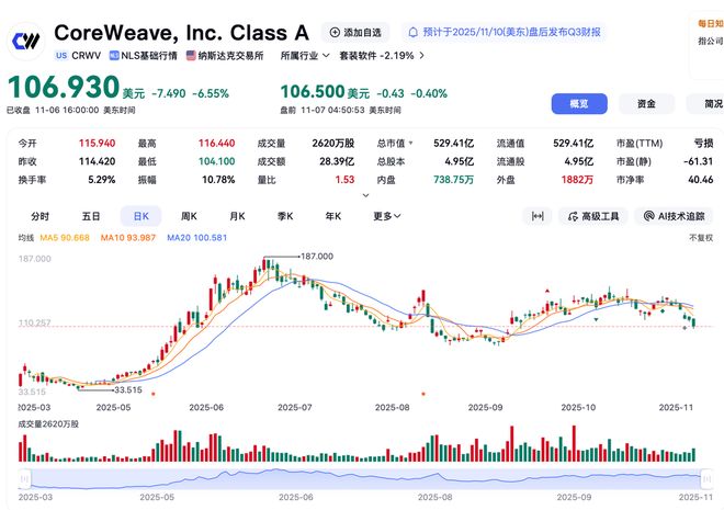 超80亿AI大单!英伟达看中的两家公司联手抢AI算力蛋糕(图3)