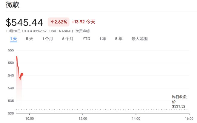 微软、OpenAI再签重磅协议:OpenAI追加2500亿美元Azure服务订单微软获得27%股权、模型授权延至2032年(图2)