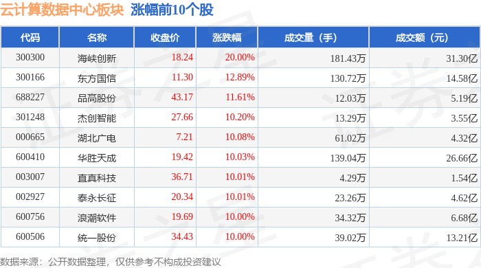 云计算数据中心板块11月17日涨071%海峡创新领涨主力资金净流入1767亿元(图1)