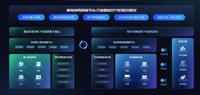 超6000亿美元市场被原生AI云厂商撕开一道裂缝(图3)