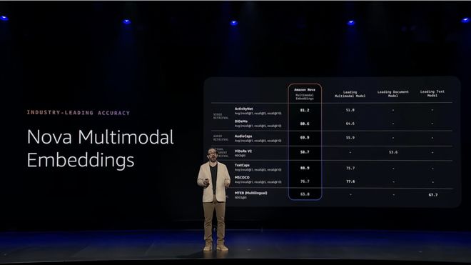 当云计算开始在硅谷“造星”一场自我革命开始了(图7)