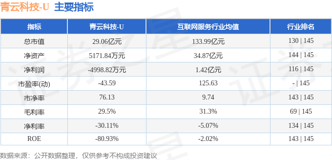 本周盘点(121-125):青云科技周跌488%主力资金合计净流出301132万元(图2)