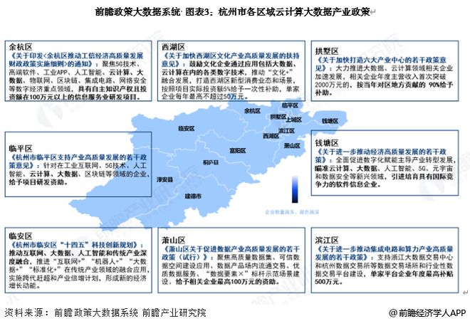 投资杭州一文看懂杭州市云计算大数据发展现状与投资机会前瞻（附云计算大数据产业现状、空间布局、机会分析等）(图3)