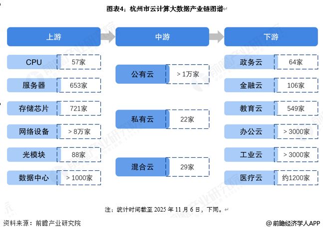 投资杭州一文看懂杭州市云计算大数据发展现状与投资机会前瞻（附云计算大数据产业现状、空间布局、机会分析等）(图4)