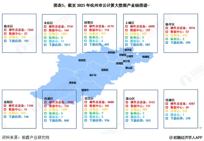 投资杭州一文看懂杭州市云计算大数据发展现状与投资机会前瞻（附云计算大数据产业现状、空间布局、机会分析等）(图5)