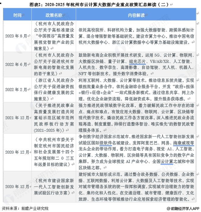 投资杭州一文看懂杭州市云计算大数据发展现状与投资机会前瞻（附云计算大数据产业现状、空间布局、机会分析等）(图2)