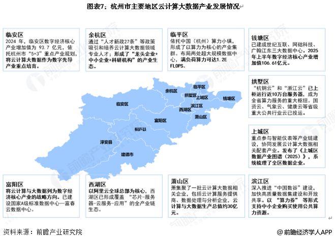 投资杭州一文看懂杭州市云计算大数据发展现状与投资机会前瞻（附云计算大数据产业现状、空间布局、机会分析等）(图7)