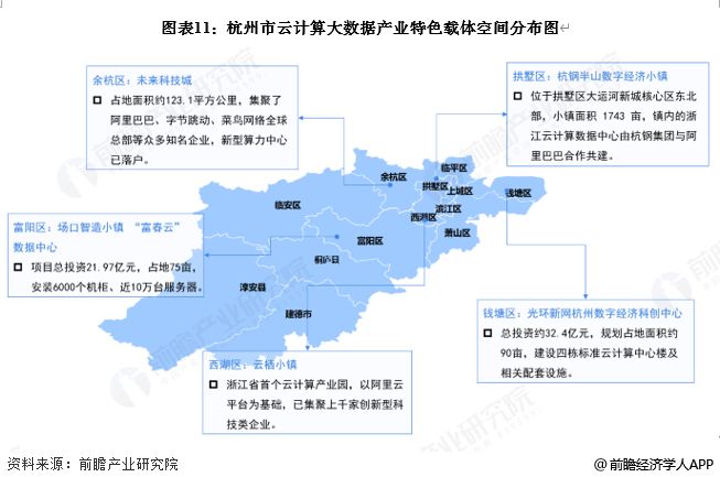 投资杭州一文看懂杭州市云计算大数据发展现状与投资机会前瞻（附云计算大数据产业现状、空间布局、机会分析等）(图11)