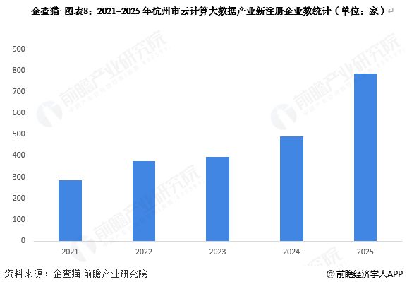 投资杭州一文看懂杭州市云计算大数据发展现状与投资机会前瞻（附云计算大数据产业现状、空间布局、机会分析等）(图8)